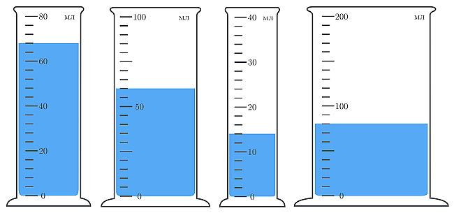 Определите цену деления шкалы измерительного цилиндра. Шкала деления мензурки. Мензурка шкала измерения. Измерительный прибор мензурка. Мензурка с водой.