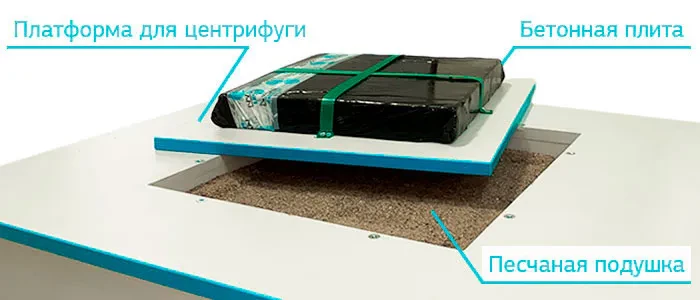 Антивибрационный стол для центрифуги СЦб НВК 800 (860×860×750)