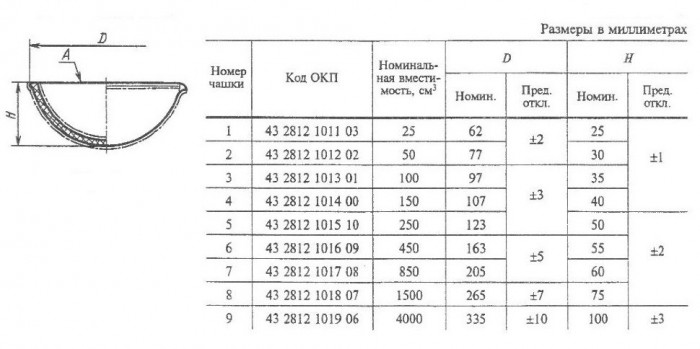 Выпарительная чашка фарфоровая №5, 250 мл (123 мм х 50 мм), ГОСТ 9147-80