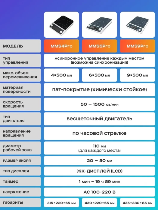 Шестиместная магнитная мешалка MMS6Pro, 50-1500 об/мин, 6х500 мл, таймер, LCD дисплей, без нагрева, бесщеточный мотор, Лаборио