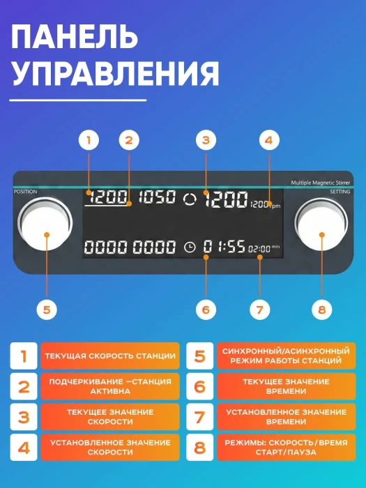 Шестиместная магнитная мешалка MMS6Pro, 50-1500 об/мин, 6х500 мл, таймер, LCD дисплей, без нагрева, бесщеточный мотор, Лаборио