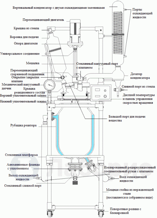 Стеклянный реактор с рубашкой 200 л
