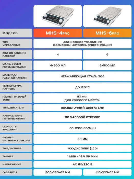 Шестиместная магнитная мешалка с нагревом MHS6Pro, 50-1200 об/мин, 6х500 мл, таймер, LCD дисплей, нагрев платформы +120 С, бесщеточный мотор, Лаборио