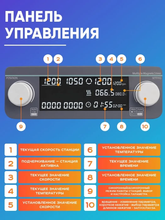 Шестиместная магнитная мешалка с нагревом MHS6Pro, 50-1200 об/мин, 6х500 мл, таймер, LCD дисплей, нагрев платформы +120 С, бесщеточный мотор, Лаборио