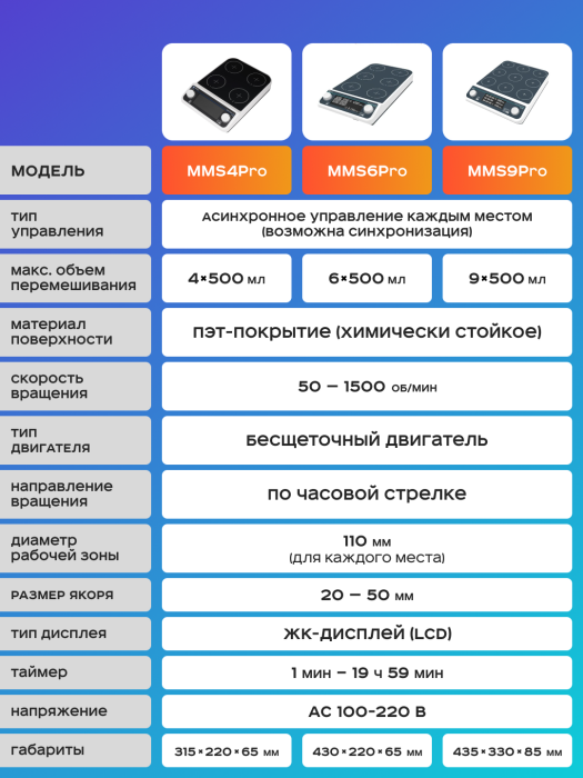Магнитная мешалка 4-х местная 500 мл, 50-1500 об/мин, мощность 20 W, Лаборио MMS4 PRO