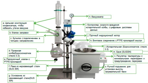 Роторный испаритель RE1001, на 10 литров