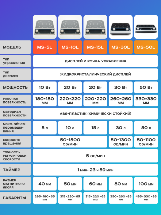 Магнитная мешалка 50 л, 50-1100 об/мин, мощность 30 W, рабочая поверхность 330 мм, двустороннее перемешивание, Лаборио MS50L