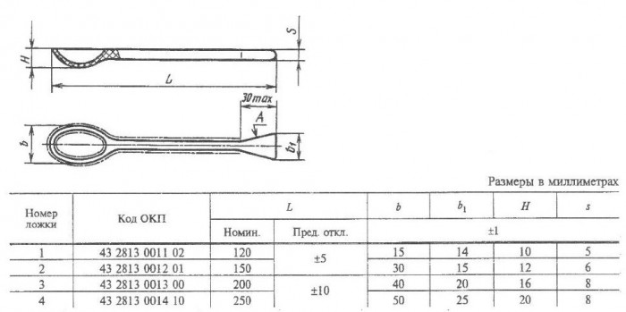 Ложка фарфоровая №1 (120 мм х 15 мм), ГОСТ 9147-80