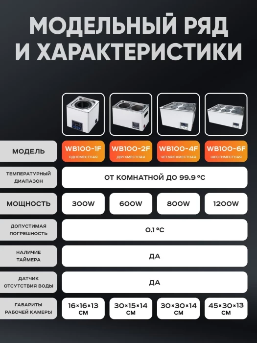 Баня водяная 3 л, рабочая камера 160х160х30 мм, мощность 300 W, нагрев 100°C, датчик отсутствия воды, Лаборио WB100-1F
