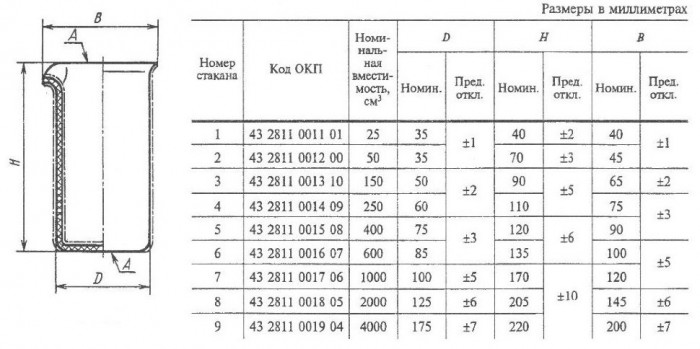 Стакан фарфоровый №1, 25 мл (35 мм х 40 мм), ГОСТ 9147-80