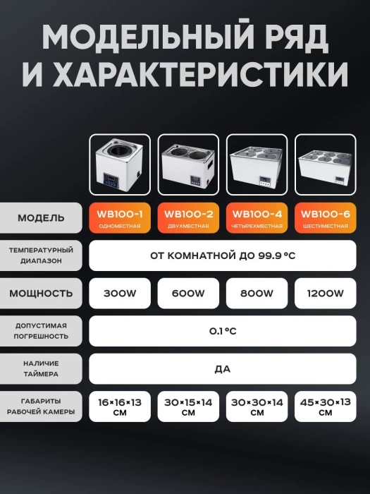 Баня водяная 4-х местная на 12 л, рабочая камера 300х300х140 мм, мощность 900 W, нагрев 100°C, Лаборио WB100-4