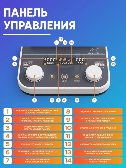 Магнитная мешалка с нагревом на 2 литра с термодатчиком HS-5Max, 50-1500 об/мин, диаметр платформы 135 мм, температура нагрева платформы +310*С, мощность 300 Вт, Лаборио