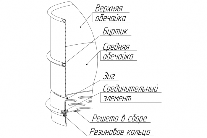 Сито С 30/100 диаметром 300 мм, высотой 100 мм