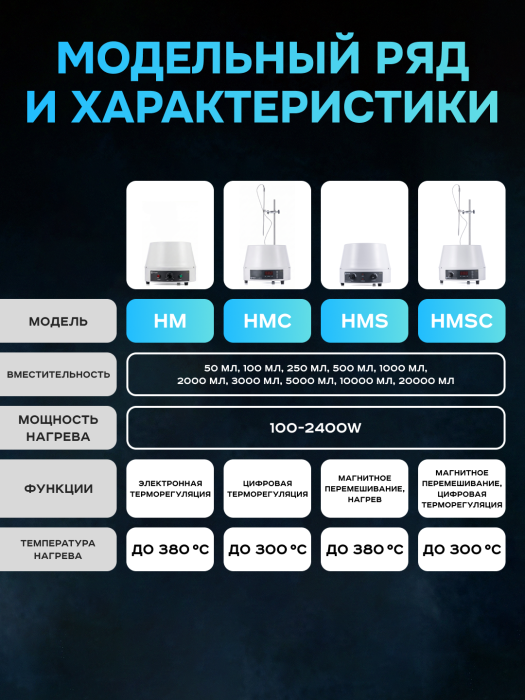 Колбонагреватель с магнитной мешалкой 250 мл, аналоговое управление, нагрев до 380°C, Лаборио HMS-250