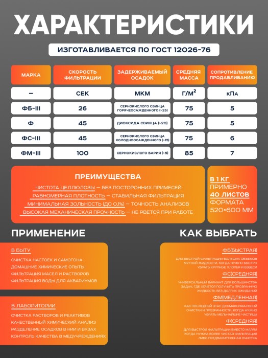 Бумага фильтровальная Ф 520х600 мм (10 кг)