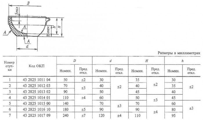 Ступка фарфоровая №3 (90 мм х 45 мм), ГОСТ 9147-80