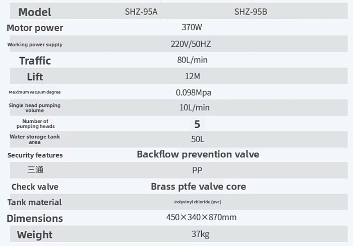 Лабораторный циркуляционный водный вакуумный насос SHZ-95B