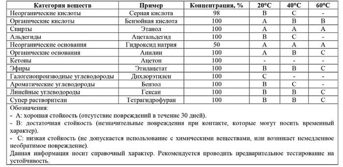 Основание круглое со стержнем из ПВХ (без штатива) Kartell