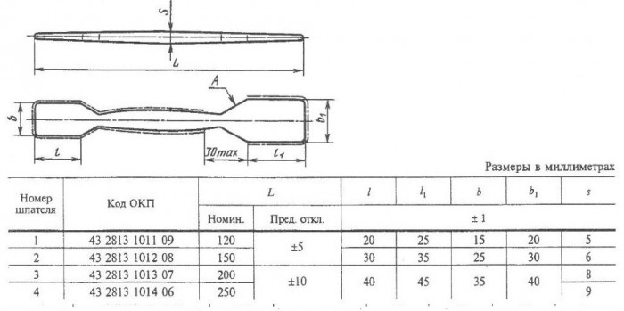 Шпатель фарфоровый №2 (150 мм х 30 мм), ГОСТ 9147-80