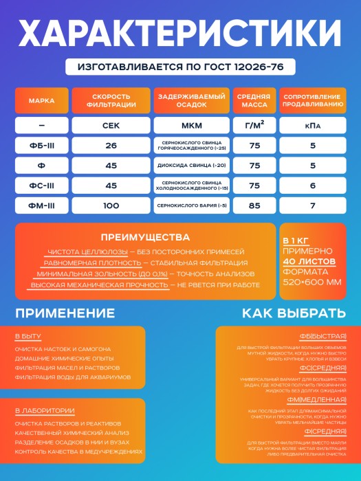 Бумага фильтровальная упак.; 10 кг; "марка Ф" 520*600; РОССИЯ ГОСТ 12026-76, изм. 1-4