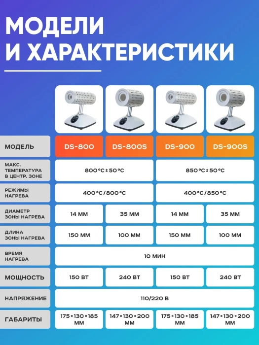 Стерилизатор электрический микробиологических петель, игл, инструментария, инфракрасный, d=14 мм, Лаборио DS-900