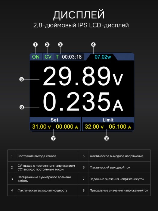 Источник питания RGK PPS8010 с поверкой