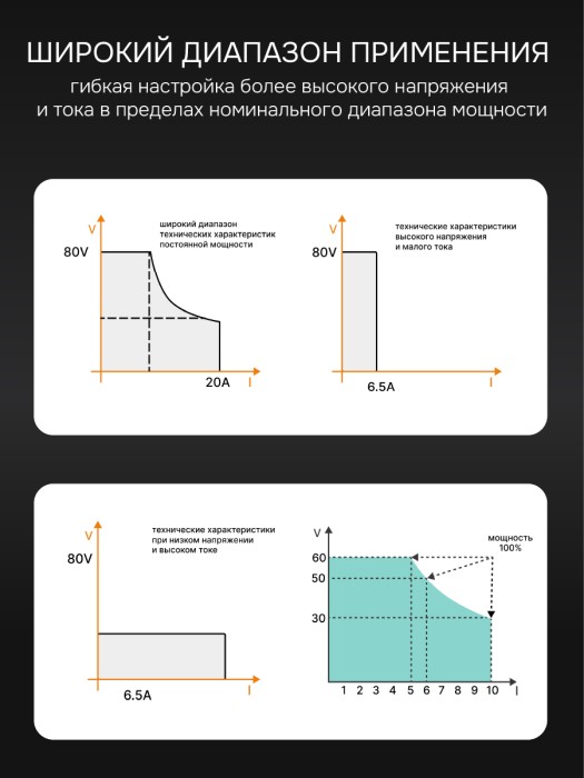 Источник питания RGK PPS8020 с поверкой