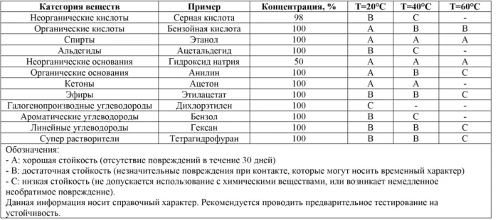 Колба мерная 500 мл, с пробкой, п/п, Kartell