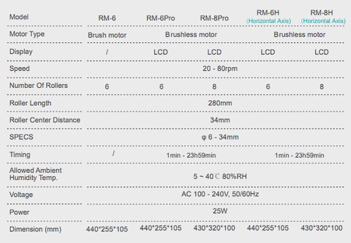 Миксер роликовый 20-80 об/мин, 6 роликов, Лаборио RM-6Pro