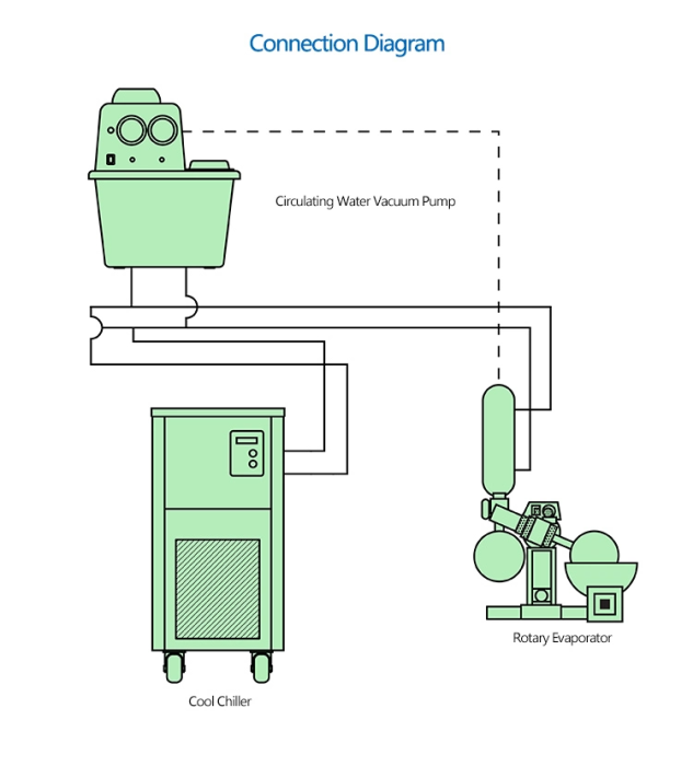 Охлаждающий термостат (чиллер) DLS- 5/10, 5 л