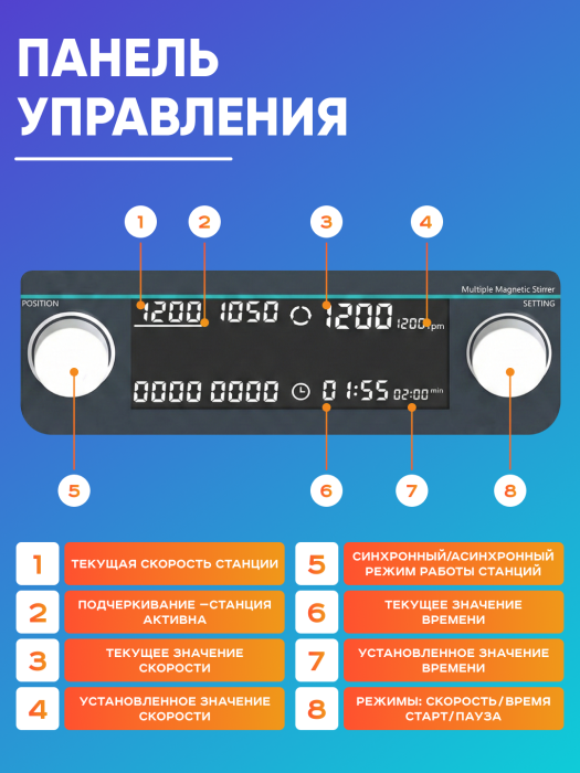 Магнитная мешалка 9-местная, 9х500мл Лаборио MMS9 PRO
