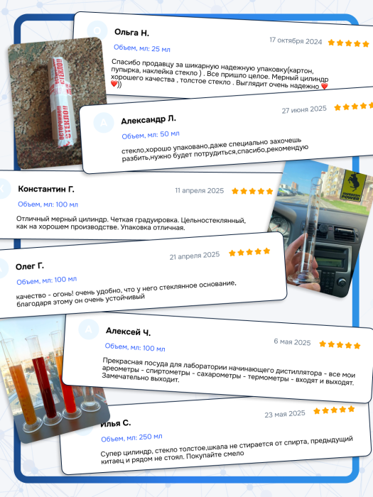 Мензурка лабораторная 250 мл (Не внесена в ГРСИ)