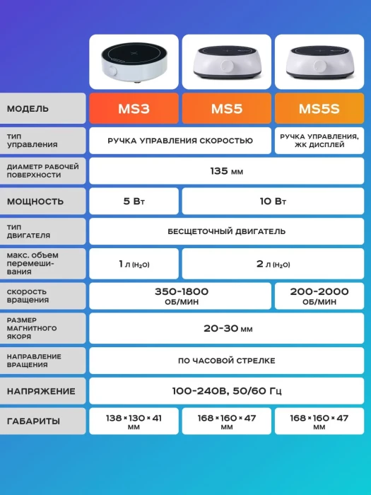 Магнитная мешалка 2 л, 200-2000 об/мин, мощность 5 W, рабочая платформа 135 мм, Лаборио MS-5С